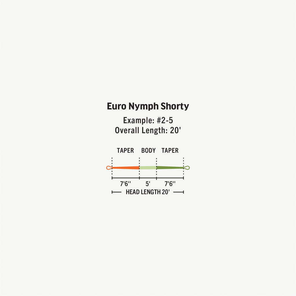 RIO Euro Nymph Shorty Fly Line