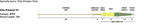 RIO Elite Predator Fly Line