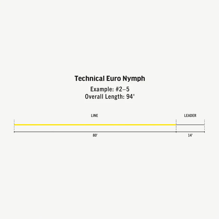 RIO Technical Euro Nymph Fly Line