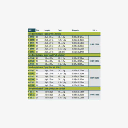 RIO Two Tone Indicator Tippet