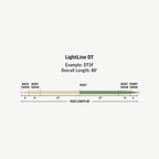 RIO Premier LightLine Double Taper Fly Line