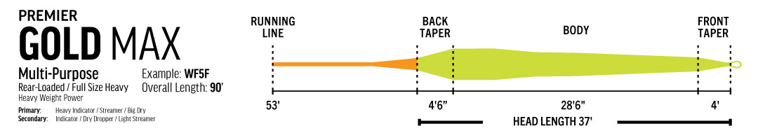 RIO Premier Gold Max Fly Line