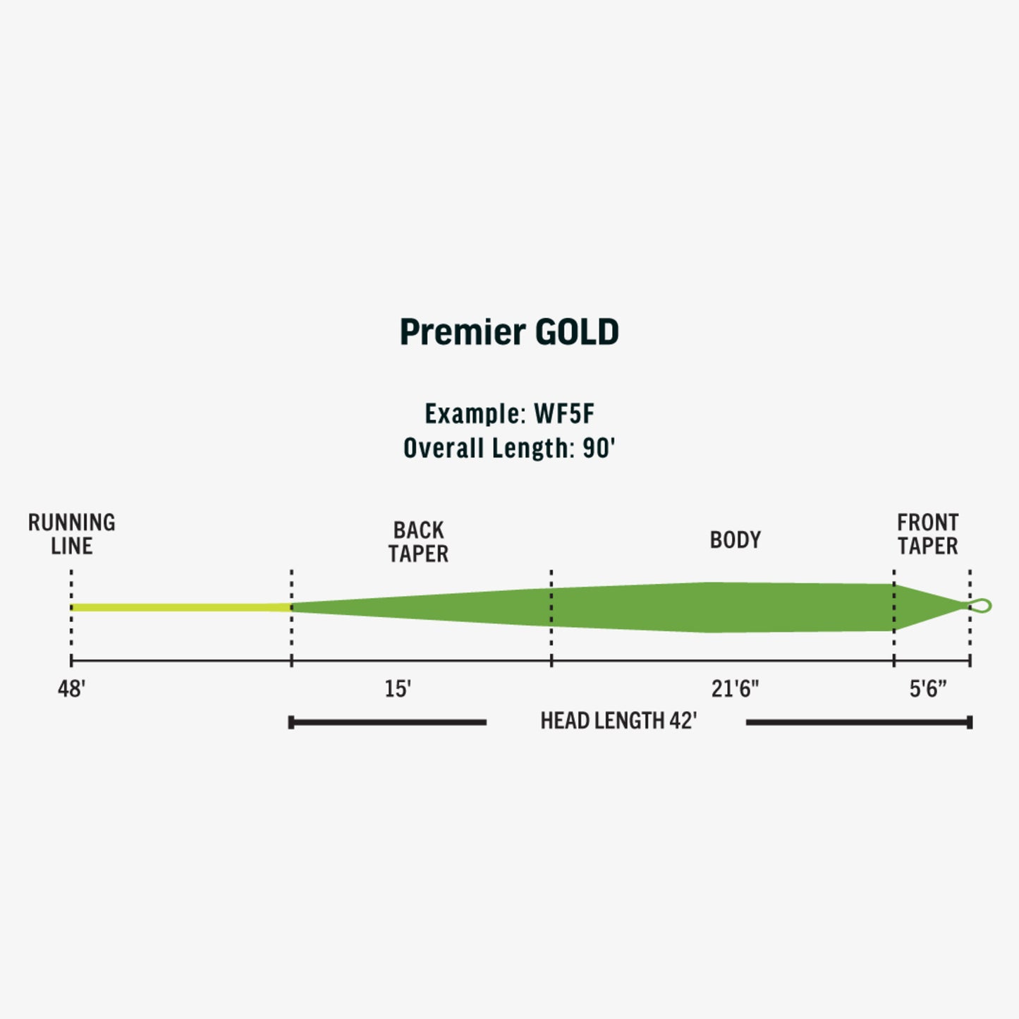 RIO Premier Gold XP Fly Line