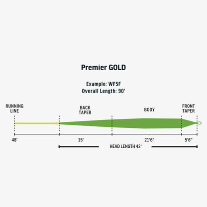 RIO Premier Gold XP Fly Line