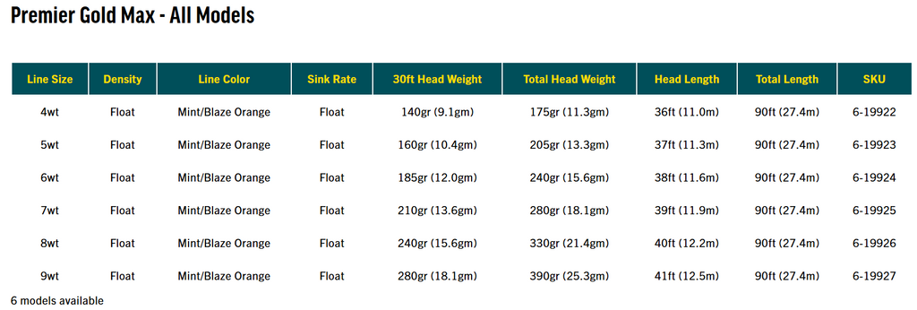 RIO Premier Gold Max Fly Line