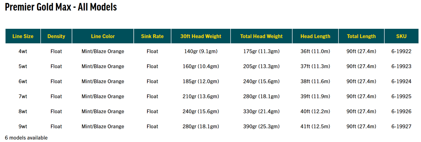 RIO Premier Gold Max Fly Line