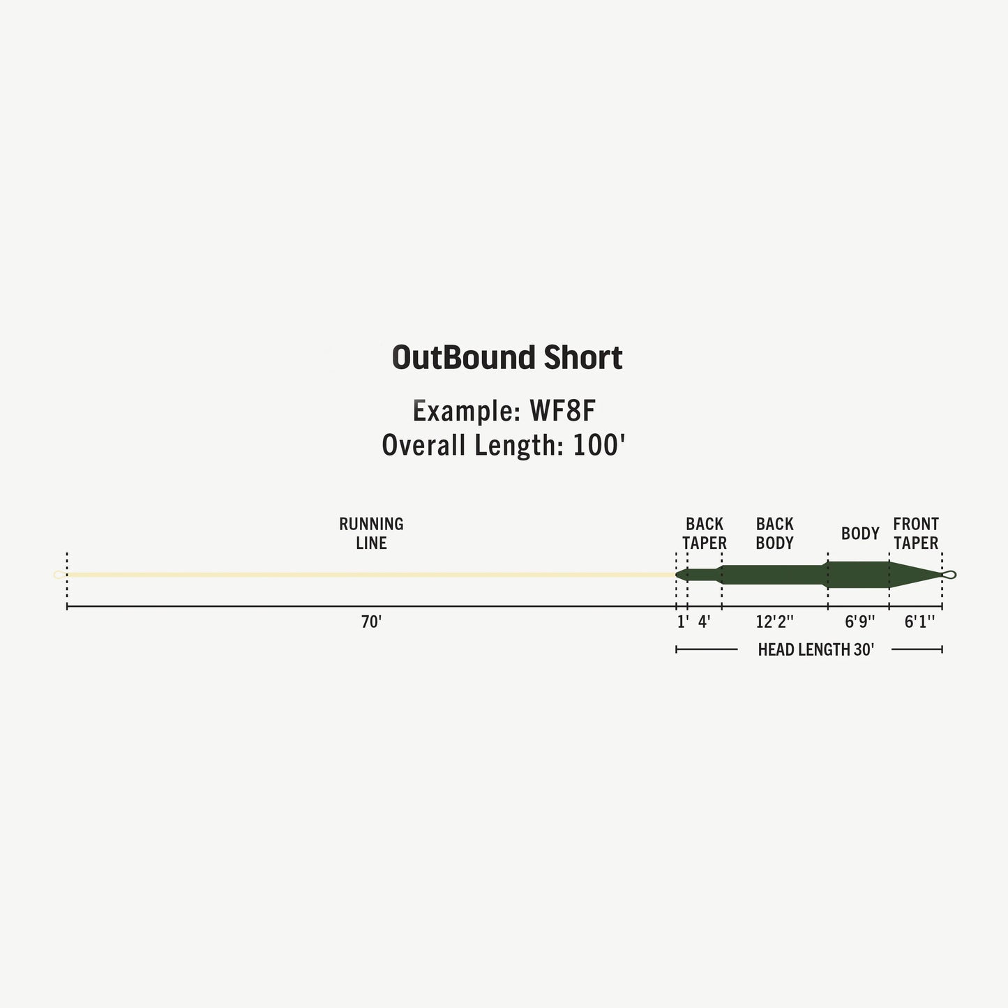 RIO Premier Outbound Short Fly Line