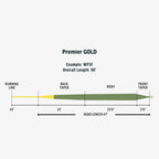 Premier RIO Gold Fly Line