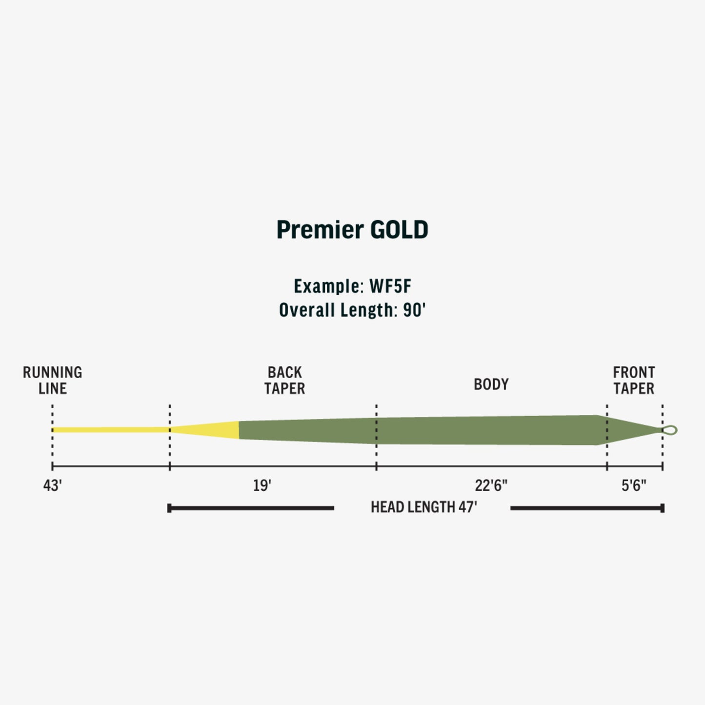 Premier RIO Gold Fly Line