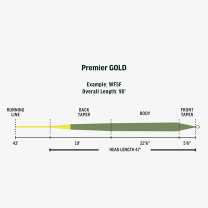 Premier RIO Gold Fly Line