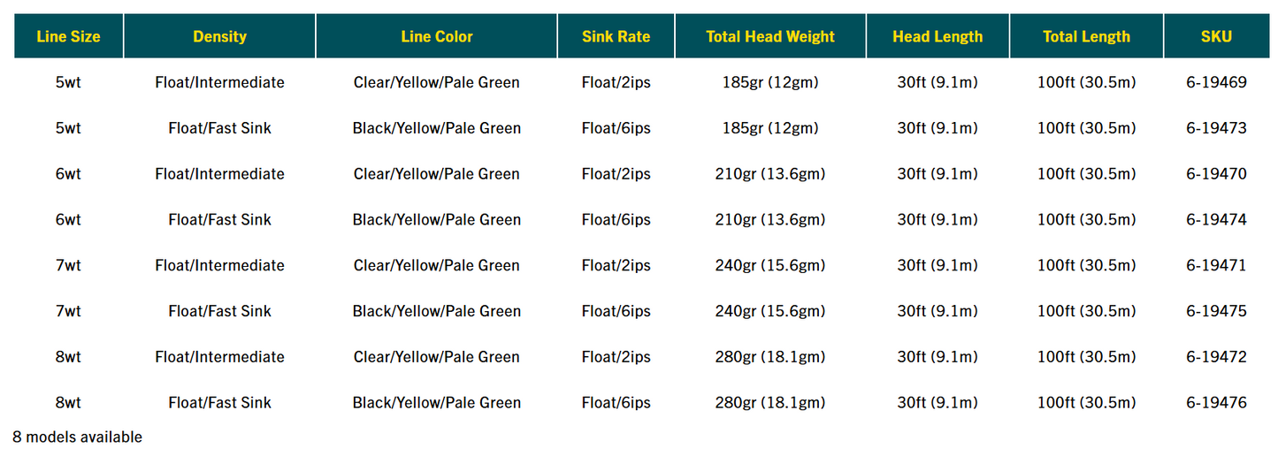 RIO Premier Streamer Tip Fly Line