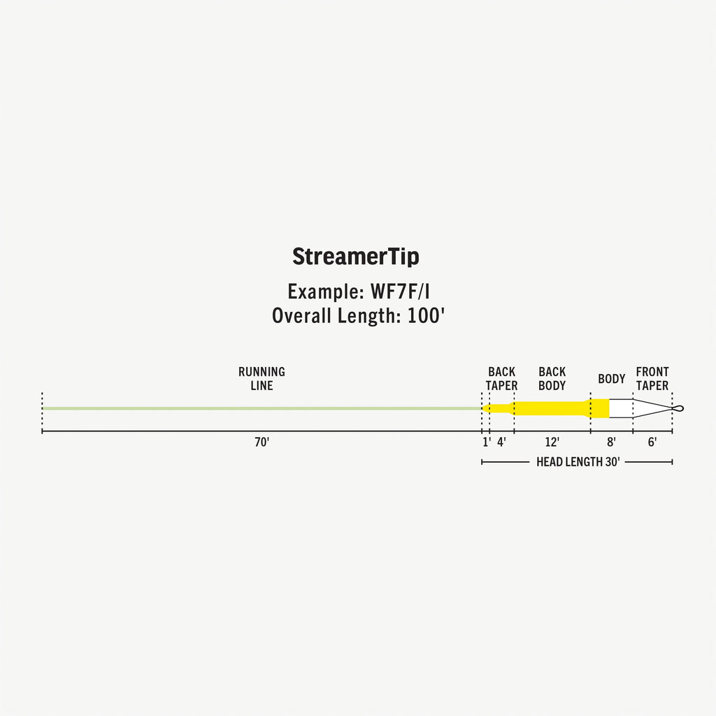 Line Streamer RIO Premier Streamer Tip Fly Line – Tailwaters Fly Company